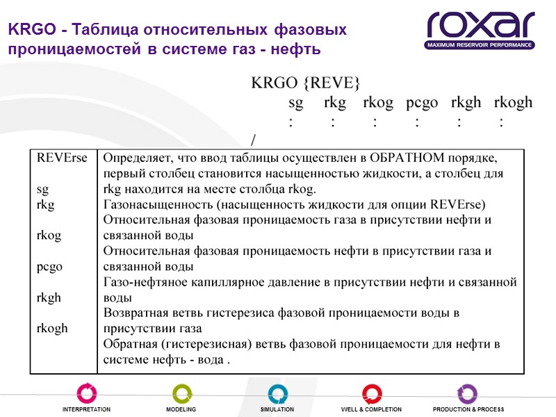 KRGO - Таблица относительных фазовых проницаемостей в системе газ - нефть